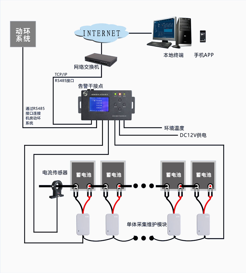維護型低配方案：BOMS 分布式蓄電池在線監(jiān)測及自動維護系統(tǒng)